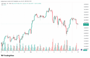 تحليل مؤشر داكس الفني DAX-23-10-2025