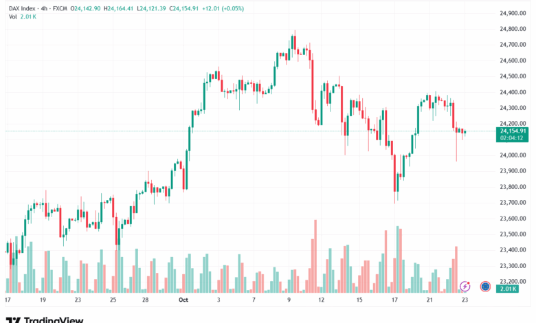 تحليل مؤشر داكس الفني DAX-23-10-2025