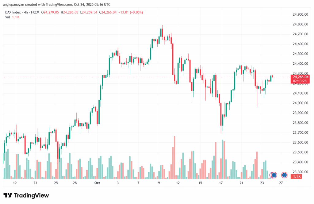 تحليل مؤشر داكس الفني DAX-24-10-2025