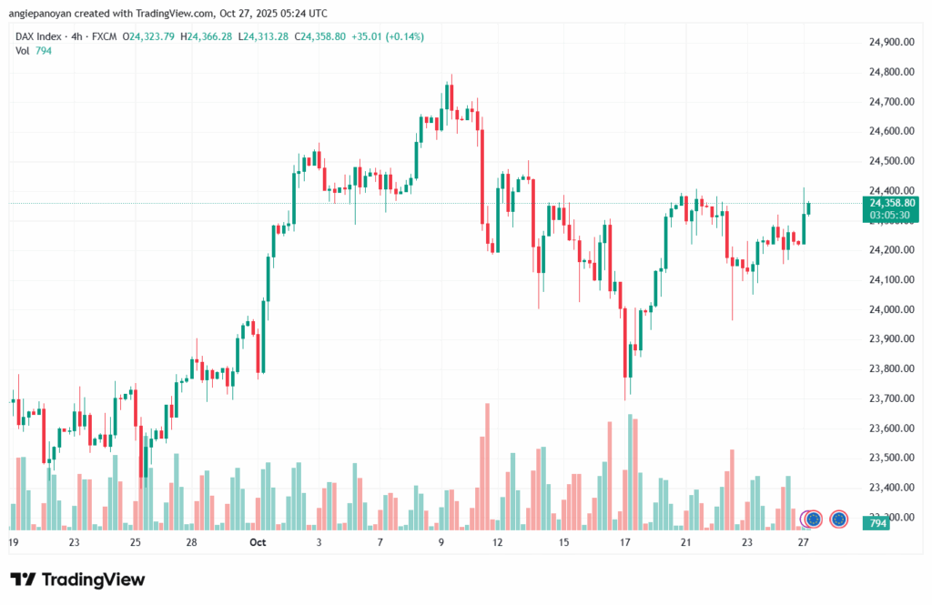 تحليل مؤشر داكس الفني DAX-27-10-2025