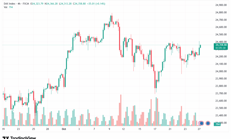 تحليل مؤشر داكس الفني DAX-27-10-2025