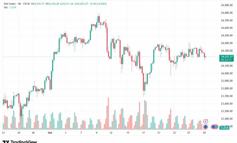 تحليل مؤشر داكس الفني DAX-29-10-2025