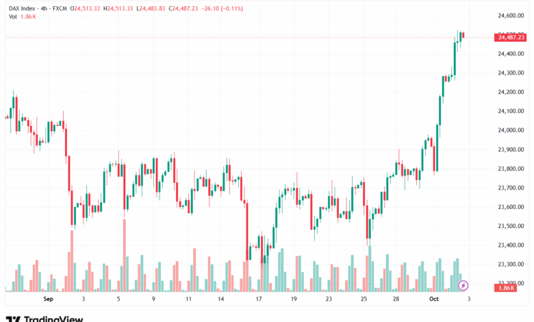 تحليل مؤشر داكس الفني DAX-3-10-2025