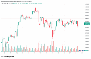 تحليل مؤشر داكس الفني DAX-30-10-2025