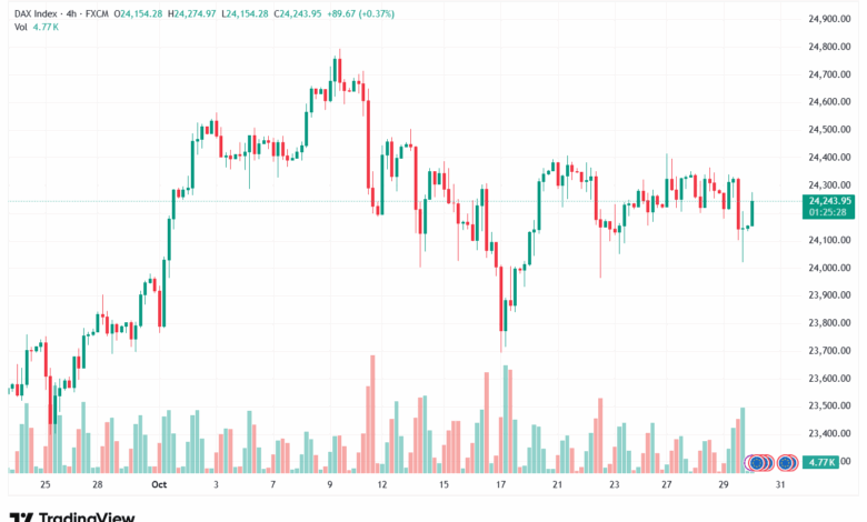 تحليل مؤشر داكس الفني DAX-30-10-2025
