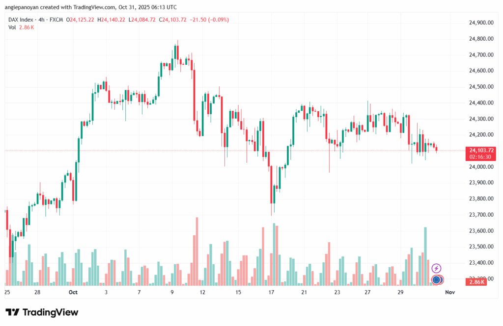 تحليل مؤشر داكس الفني DAX-31-10-2025
