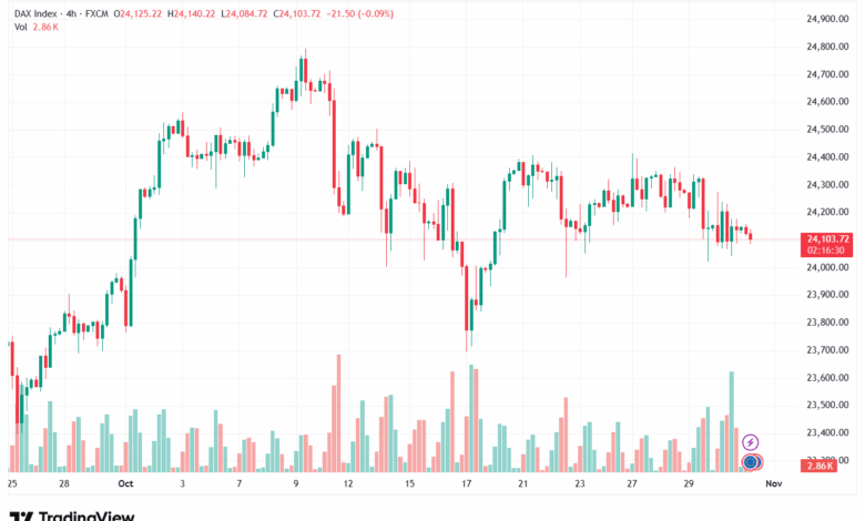 تحليل مؤشر داكس الفني DAX-31-10-2025