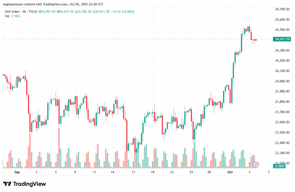 تحليل مؤشر داكس الفني DAX-6-10-2025