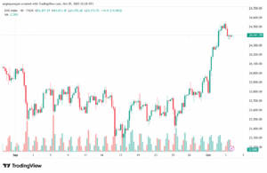 تحليل مؤشر داكس الفني DAX-6-10-2025