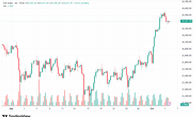 تحليل مؤشر داكس الفني DAX-6-10-2025