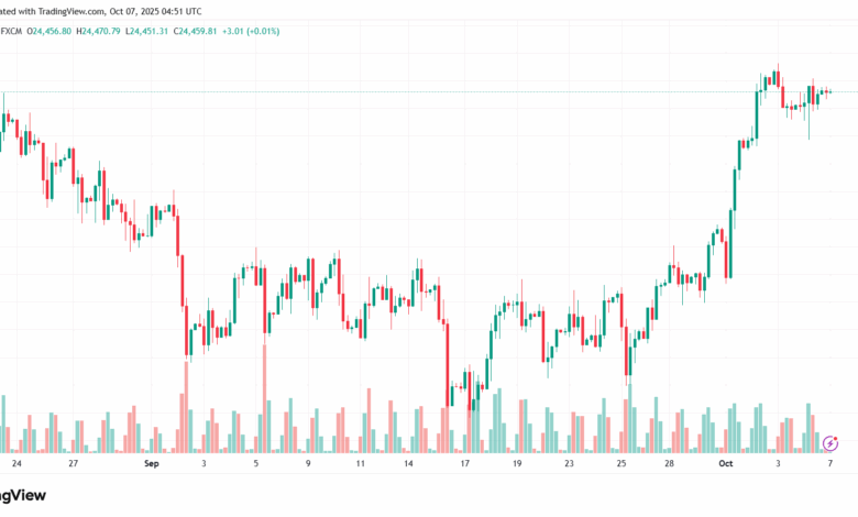 تحليل مؤشر داكس الفني DAX-7-10-2025