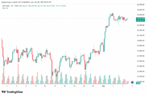 تحليل مؤشر داكس الفني DAX-8-10-2025