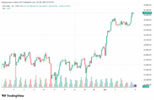 تحليل مؤشر داكس الفني DAX-9-10-2025