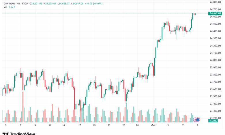 تحليل مؤشر داكس الفني DAX-9-10-2025