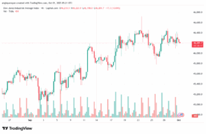 تحليل مؤشر داو جونز US30 DOW JONES-1-10-2025