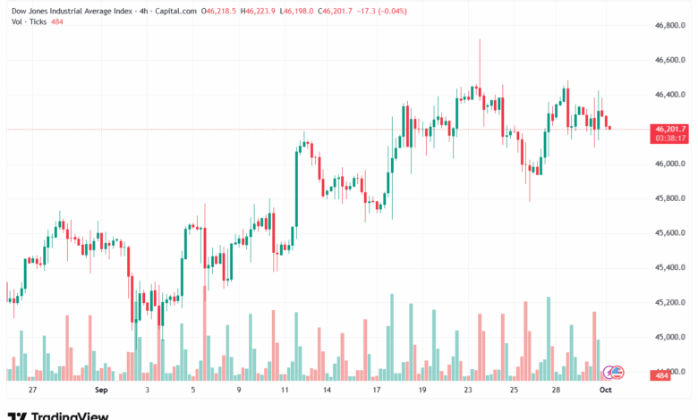 تحليل مؤشر داو جونز US30 DOW JONES-1-10-2025