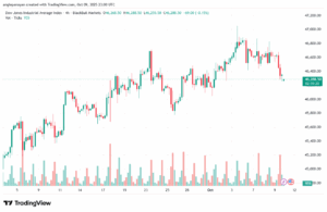تحليل مؤشر داو جونز US30 DOW JONES-10-10-2025