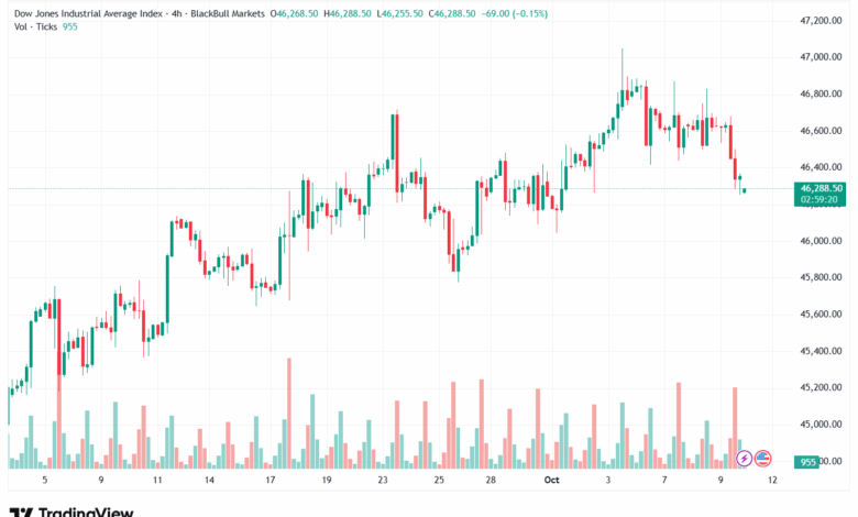 تحليل مؤشر داو جونز US30 DOW JONES-10-10-2025