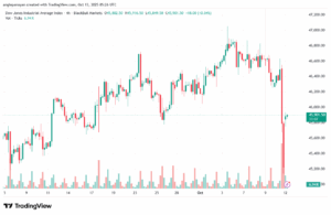 تحليل مؤشر داو جونز US30 DOW JONES-13-10-2025
