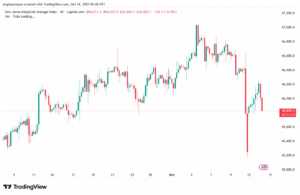 تحليل مؤشر داو جونز US30 DOW JONES-14-10-2025