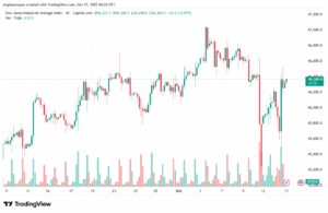 تحليل مؤشر داو جونز US30 DOW JONES-15-10-2025