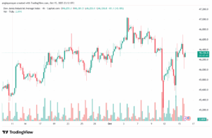 تحليل مؤشر داو جونز US30 DOW JONES-16-10-2025
