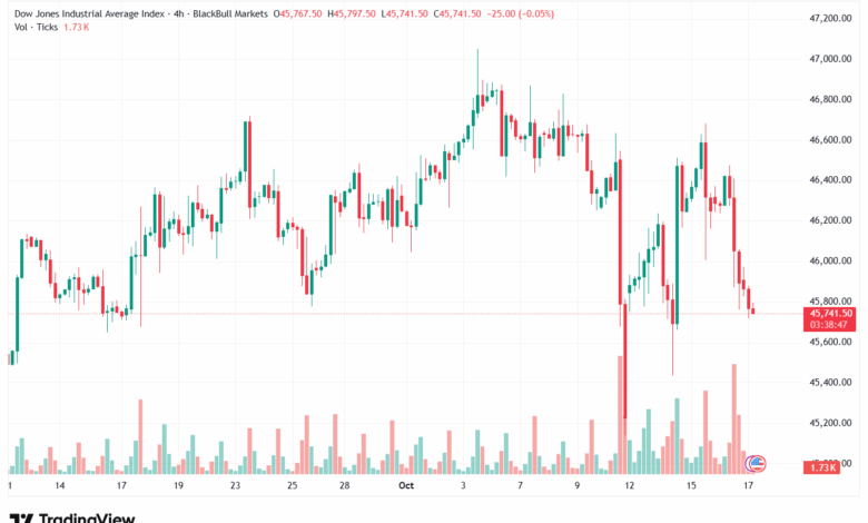تحليل مؤشر داو جونز US30 DOW JONES-17-10-2025