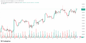 تحليل مؤشر داو جونز US30 DOW JONES-2-10-2025