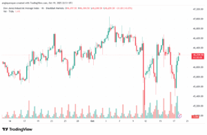 تحليل مؤشر داو جونز US30 DOW JONES-20-10-2025