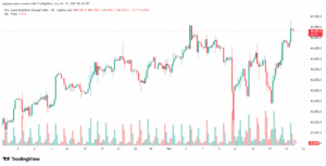 تحليل مؤشر داو جونز US30 DOW JONES-22-10-2025