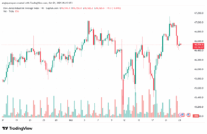 تحليل مؤشر داو جونز US30 DOW JONES-23-10-2025
