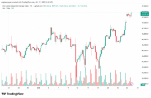 تحليل مؤشر داو جونز US30 DOW JONES-28-10-2025