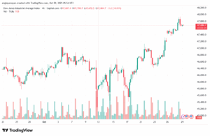 تحليل مؤشر داو جونز US30 DOW JONES-29-10-2025