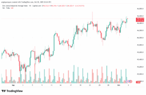 تحليل مؤشر داو جونز US30 DOW JONES-3-10-2025