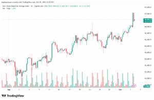 تحليل مؤشر داو جونز US30 DOW JONES-6-10-2025
