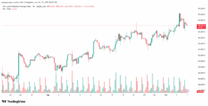 تحليل مؤشر داو جونز US30 DOW JONES-7-10-2025