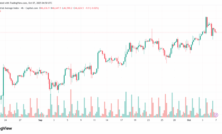 تحليل مؤشر داو جونز US30 DOW JONES-7-10-2025