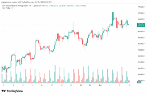 تحليل مؤشر داو جونز US30 DOW JONES-9-10-2025