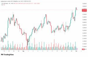 تحليل مؤشر فوتسي الفني FTSE-1-10-2025