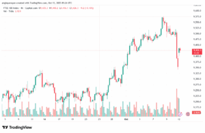 تحليل مؤشر فوتسي الفني FTSE-13-10-2025
