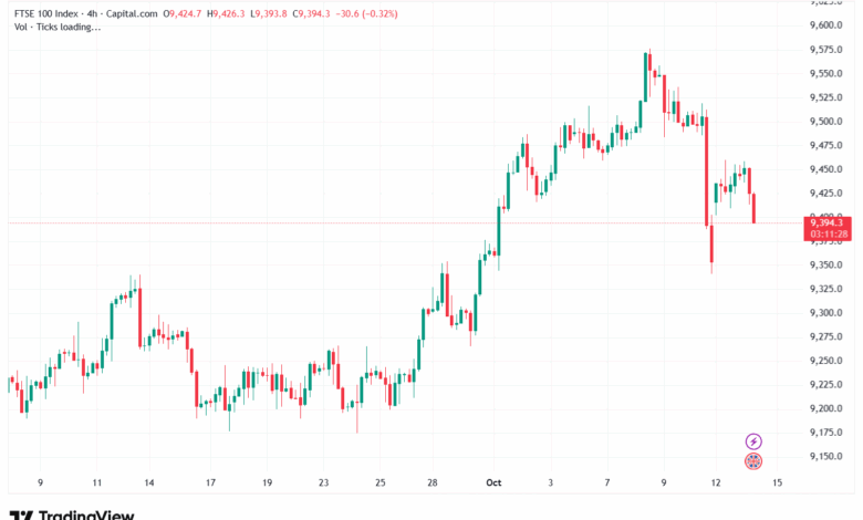 تحليل مؤشر فوتسي الفني FTSE-14-10-2025