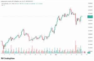 تحليل مؤشر فوتسي الفني FTSE-15-10-2025