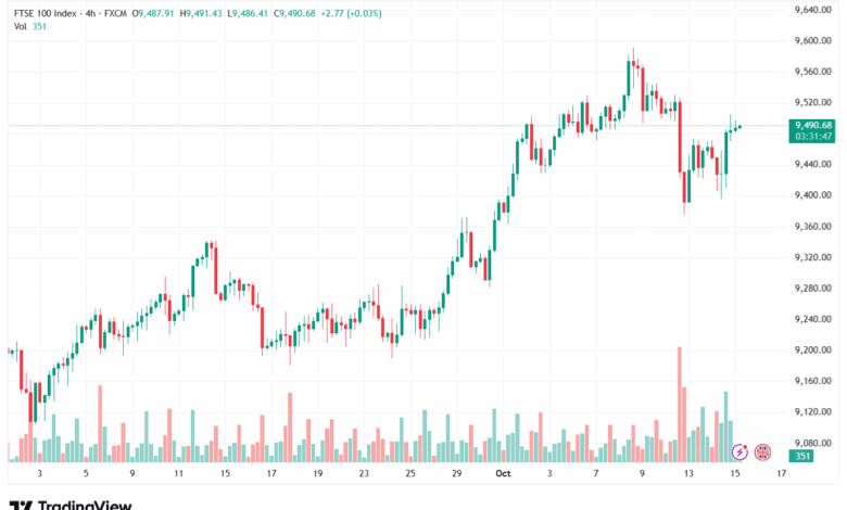 تحليل مؤشر فوتسي الفني FTSE-15-10-2025