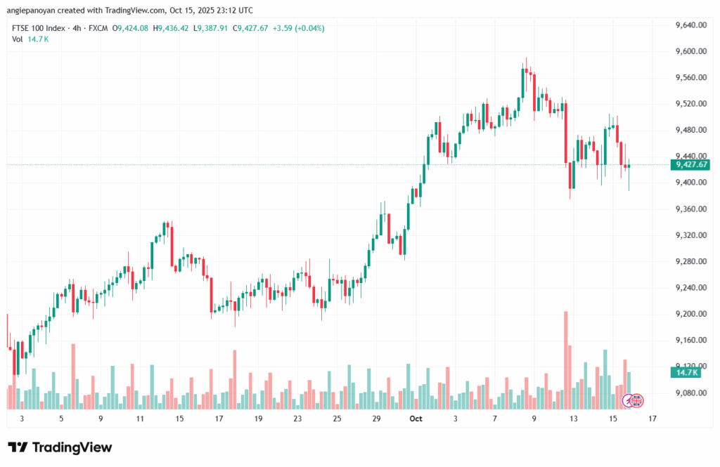 تحليل مؤشر فوتسي الفني FTSE-16-10-2025
