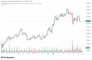 تحليل مؤشر فوتسي الفني FTSE-16-10-2025