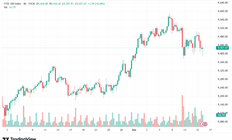تحليل مؤشر فوتسي الفني FTSE-16-10-2025
