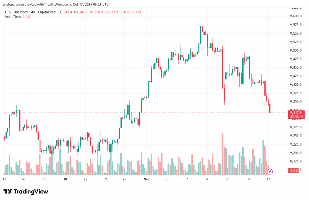 تحليل مؤشر فوتسي الفني FTSE-17-10-2025