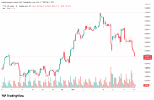 تحليل مؤشر فوتسي الفني FTSE-17-10-2025