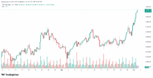 تحليل مؤشر فوتسي الفني FTSE-2-10-2025