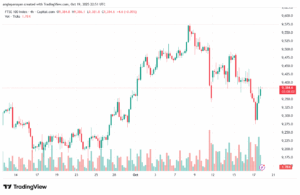 تحليل مؤشر فوتسي الفني FTSE-20-10-2025